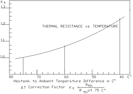 Correzione per ventilazione naturale